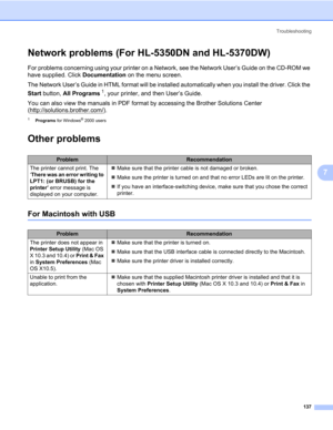 Page 147Troubleshooting
137
7
Network problems (For HL-5350DN and HL-5370DW)7
For problems concerning using your printer on a Network, see the Network User’s Guide on the CD-ROM we 
have supplied. Click Documentation on the menu screen.
The Network User’s Guide in HTML format will be installed automatically when you install the driver. Click the 
Start button, All Programs
1, your printer, and then User’s Guide.
You can also view the manuals in PDF format by accessing the Brother Solutions Center...