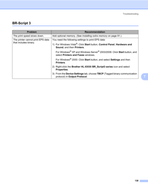 Page 148Troubleshooting
138
7
BR-Script 37
ProblemRecommendation
The print speed slows down. Add optional memory. (See Installing extra memory on page 91.)
The printer cannot print EPS data 
that includes binary.You need the following settings to print EPS data:
1) For Windows Vista
®: Click Start button, Control Panel, Hardware and 
Sound, and then Printers.
For Windows
® XP and Windows Server® 2003/2008: Click Start button, and 
select Printers and Faxes windows.
For Windows
® 2000: Click Start button, and...