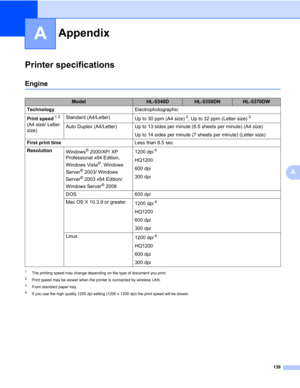 Page 149139
A
A
AppendixA
Printer specifications0
Engine0
1The printing speed may change depending on the type of document you print.
2Print speed may be slower when the printer is connected by wireless LAN. 
3From standard paper tray.
4If you use the high quality 1200 dpi setting (1200 x 1200 dpi) the print speed will be slower.
AppendixA
ModelHL-5340DHL-5350DNHL-5370DW
TechnologyElectrophotographic
Print speed
12 
(A4 size/ Letter 
size)Standard (A4/Letter)
Up to 30 ppm (A4 size)3, Up to 32 ppm (Letter size)3...