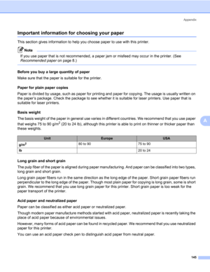 Page 155Appendix
145
A
Important information for choosing your paper0
This section gives information to help you choose paper to use with this printer.
Note If you use paper that is not recommended, a paper jam or misfeed may occur in the printer. (See 
Recommended paper on page 8.)
 
Before you buy a large quantity of paper0
Make sure that the paper is suitable for the printer.
Paper for plain paper copies
0
Paper is divided by usage, such as paper for printing and paper for copying. The usage is usually...