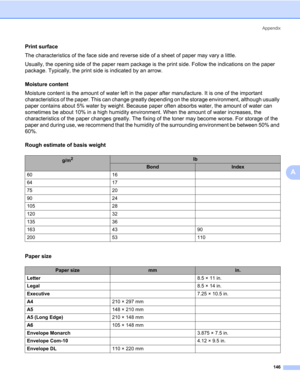 Page 156Appendix
146
A
Print surface0
The characteristics of the face side and reverse side of a sheet of paper may vary a little.
Usually, the opening side of the paper ream package is the print side. Follow the indications on the paper 
package. Typically, the print side is indicated by an arrow.
Moisture content
0
Moisture content is the amount of water left in the paper after manufacture. It is one of the important 
characteristics of the paper. This can change greatly depending on the storage environment,...