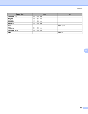 Page 157Appendix
147
A
Envelope C5162 × 229 mm
B5 (JIS)182 × 257 mm
B5 (ISO)176 × 250 mm
B6 (ISO)125 × 176 mm
Folio8.5 × 13 in.
A4 Long210 × 405 mm
Envelope DL-L220 × 110 mm
3 × 53 × 5 in.
Paper sizemmin. 