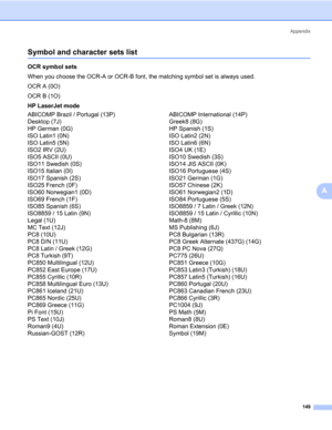 Page 159Appendix
149
A
Symbol and character sets list0
OCR symbol sets0
When you choose the OCR-A or OCR-B font, the matching symbol set is always used.
OCR A (0O)
OCR B (1O)
HP LaserJet mode
0
ABICOMP Brazil / Portugal (13P) ABICOMP International (14P)
Desktop (7J) Greek8 (8G)
HP German (0G) HP Spanish (1S)
ISO Latin1 (0N) ISO Latin2 (2N)
ISO Latin5 (5N) ISO Latin6 (6N)
ISO2 IRV (2U) ISO4 UK (1E)
ISO5 ASCII (0U) ISO10 Swedish (3S)
ISO11 Swedish (0S) ISO14 JIS ASCII (0K)
ISO15 Italian (0I) ISO16 Portuguese (4S)...