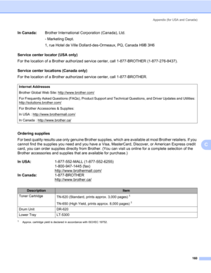 Page 170Appendix (for USA and Canada)
160
C
Service center locator (USA only)0
For the location of a Brother authorized service center, call 1-877-BROTHER (1-877-276-8437).
Service center locations (Canada only)
0
For the location of a Brother authorized service center, call 1-877-BROTHER.
Ordering supplies
0
For best quality results use only genuine Brother supplies, which are available at most Brother retailers. If you 
cannot find the supplies you need and you have a Visa, MasterCard, Discover, or American...