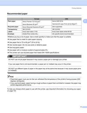 Page 18Printing Methods
8
2
Recommended paper2
„Before you buy a lot of paper, test a small quantity to make sure that the paper is suitable.
„Use paper that is made for plain-paper copying.
„Use paper that is 75 to 90 g/m
2 (20 to 24 lb).
„Use neutral paper. Do not use acidic or alkaline paper.
„Use long-grain paper.
„Use paper with a moisture content of approximately 5%.
„This printer can use recycled paper that meets DIN 19309 specifications.
IMPORTANT
 
DO NOT use ink jet paper because it may cause a paper...