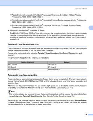 Page 84Driver and Software
74
3
„Adobe Systems Incorporated. PostScript® Language Reference, 3rd edition. Addison-Wesley 
Professional, 1999. ISBN: 0-201-37922-8
„Adobe Systems Incorporated. PostScript
® Language Program Design. Addison-Wesley Professional, 
1988. ISBN: 0-201-14396-8
„Adobe Systems Incorporated. PostScript
® Language Tutorial and Cookbook. Addison-Wesley 
Professional, 1985. ISBN: 0-201-10179-3
„EPSON FX-850 and IBM
® ProPrinter XL Mode
The EPSON FX-850 and IBM ProPrinter XL modes are the...
