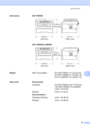 Page 101Specifications
87
D
Dimensions DCP-7065DN D
DCP-7060D/HL-2280DW D
WeightWith Consumables: (For DCP-7060D) 10.1 kg (22.3 lb) 
(For DCP-7065DN) 11.4 kg (25.1 lb) 
(For HL-2280DW) 10.3 kg (22.7 lb)
Noise level Sound power
Operating
(For DCP-7060D) LWAd = 6.74 B (A) 
/ (For DCP-7065DN / HL-2280DW) 
L
WAd = 6.81 B (A)
Standby: LWAd = 4.3 B (A)
Sound pressure
Operating (Printing): L
PAm = 53 dB (A)
Standby: L
PAm = 30 dB (A)
15.7 in.
(398.5 mm)
12.45 in.
(316 mm)
15.95 in.
(405 mm)
15.95 in.
(405 mm)10.6 in....