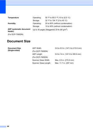 Page 10288
Document SizeD
TemperatureOperating: 50 F to 90.5 F (10 to 32.5 C)
Storage: 32 F to 104 F (0 to 40 C)
HumidityOperating: 20 to 80% (without condensation)
Storage: 10 to 90% (without condensation)
ADF (automatic document 
feeder)
(For DCP-7065DN)Up to 35 pages (Staggered) 20 lb (80 g/m
2)
Document Size 
(Single-sided)ADF Width:
(For DCP-7065DN)5.8 to 8.5 in. (147.3 to 215.9 mm)
ADF Length:
(For DCP-7065DN)5.8 to 14 in. (147.3 to 355.6 mm)
Scanner Glass Width: Max. 8.5 in. (215.9 mm)
Scanner Glass...