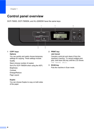 Page 20Chapter 1
6
Control panel overview1
DCP-7060D, DCP-7065DN, and HL-2280DW have the same keys.
 
1 COPY keys:
Options
You can quickly and easily choose temporary 
settings for copying. These settings include:
Quality
Stack (choose number of copies)
Sort (For DCP-7065DN when using the ADF)
Brightness
Contrast
Enlarge/Reduce
Page Layout
Duplex
You can choose Duplex to copy on both sides 
of the paper.2 PRINT key:
Job Cancel
Cancels a print job and clears it from the 
machine’s memory. To cancel multiple...