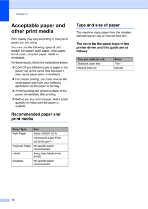 Page 30Chapter 2
16
Acceptable paper and 
other print media
2
Print quality may vary according to the type of 
paper you are using.
You can use the following types of print 
media: thin paper, plain paper, thick paper, 
bond paper, recycled paper, labels or 
envelopes.
For best results, follow the instructions below:
DO NOT put different types of paper in the 
paper tray at the same time because it 
may cause paper jams or misfeeds.
For proper printing, you must choose the 
same paper size from your software...