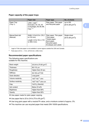 Page 31Loading paper
17
2
Paper capacity of the paper trays2
1Legal or Folio size paper is not available in some regions outside the USA and Canada.
2Folio size is 8.5 in.  13 in. (215.9 mm x 330.2 mm)
Recommended paper specifications2
The following paper specifications are 
suitable for this machine.
Use paper made for plain paper copying.
Use paper that is 20 to 24 lb (75 to 90 g/m
2).
Use long grain paper with a neutral Ph value, and a moisture content of approx. 5%.
This machine can use recycled paper...