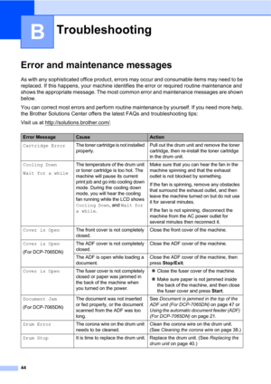 Page 5844
B
Error and maintenance messagesB
As with any sophisticated office product, errors may occur and consumable items may need to be 
replaced. If this happens, your machine identifies the error or required routine maintenance and 
shows the appropriate message. The most common error and maintenance messages are shown 
below.
You can correct most errors and perform routine maintenance by yourself. If you need more help, 
the Brother Solutions Center offers the latest FAQs and troubleshooting tips:
Visit...