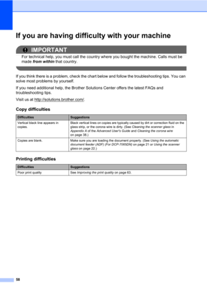 Page 7258
If you are having difficulty with your machineB
IMPORTANT
For technical help, you must call the country where you bought the machine. Calls must be 
made from within that country.
 
If you think there is a problem, check the chart below and follow the troubleshooting tips. You can 
solve most problems by yourself.
If you need additional help, the Brother Solutions Center offers the latest FAQs and 
troubleshooting tips.
Visit us at http://solutions.brother.com/
.
Copy difficulties...