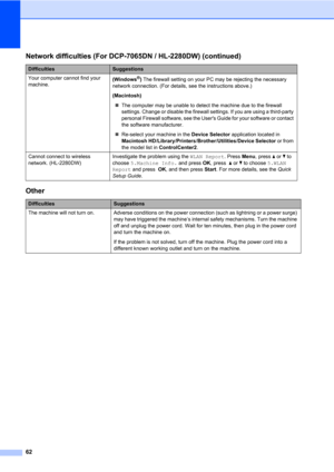 Page 7662
Your computer cannot find your 
machine.(Windows®) The firewall setting on your PC may be rejecting the necessary 
network connection. (For details, see the instructions above.)
(Macintosh)
The computer may be unable to detect the machine due to the firewall 
settings. Change or disable the firewall settings. If you are using a third-party 
personal Firewall software, see the Users Guide for your software or contact 
the software manufacturer.
Re-select your machine in the Device Selector...