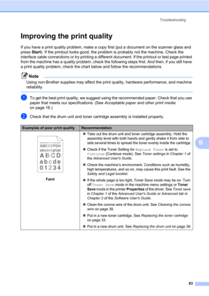Page 77Troubleshooting
63
B
Improving the print qualityB
If you have a print quality problem, make a copy first (put a document on the scanner glass and 
press Start). If the printout looks good, the problem is probably not the machine. Check the 
interface cable connections or try printing a different document. If the printout or test page printed 
from the machine has a quality problem, check the following steps first. And then, if you still have 
a print quality problem, check the chart below and follow the...
