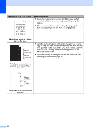 Page 8066
 
White lines, bands or ribbing 
across the pageCheck the machines environment. Conditions such as high 
humidity and high temperatures may cause this print quality 
problem.
If the problem is not solved after printing a few pages, put in a new 
drum unit. (See Replacing the drum unit on page 39.)
 
White Spots on black text and 
graphics at 94 mm (3.71 in.) 
intervals
 
Black Spots at 94 mm (3.71 in.) 
intervalsMake ten copies of a blank, white sheet of paper. See How to 
copy on page 24. If the...