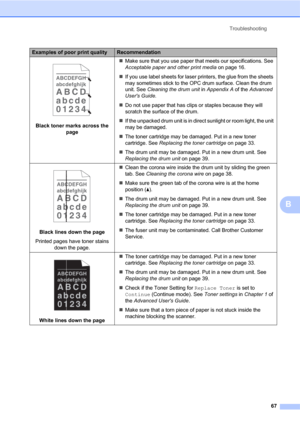 Page 81Troubleshooting
67
B
 
Black toner marks across the 
pageMake sure that you use paper that meets our specifications. See 
Acceptable paper and other print media on page 16.
If you use label sheets for laser printers, the glue from the sheets 
may sometimes stick to the OPC drum surface. Clean the drum 
unit. See Cleaning the drum unit in Appendix A of the Advanced 
Users Guide.
Do not use paper that has clips or staples because they will 
scratch the surface of the drum.
If the unpacked drum unit is...