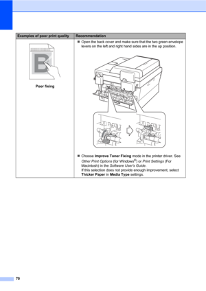 Page 8470
 
Poor fixingOpen the back cover and make sure that the two green envelope 
levers on the left and right hand sides are in the up position.
 
Choose Improve Toner Fixing mode in the printer driver. See 
Other Print Options (for Windows®) or Print Settings (For 
Macintosh) in the Software Users Guide. 
If this selection does not provide enough improvement, select 
Thicker Paper in Media Type settings.
Examples of poor print qualityRecommendation
ABCDEFGHIJKLMNOPQRSTUVWXYZ. 0123456789....