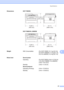 Page 101Specifications
87
D
Dimensions DCP-7065DN D
DCP-7060D/HL-2280DW D
WeightWith Consumables: (For DCP-7060D) 10.1 kg (22.3 lb) 
(For DCP-7065DN) 11.4 kg (25.1 lb) 
(For HL-2280DW) 10.3 kg (22.7 lb)
Noise level Sound power
Operating
(For DCP-7060D) LWAd = 6.74 B (A) 
/ (For DCP-7065DN / HL-2280DW) 
L
WAd = 6.81 B (A)
Standby: LWAd = 4.3 B (A)
Sound pressure
Operating (Printing): L
PAm = 53 dB (A)
Standby: L
PAm = 30 dB (A)
15.7 in.
(398.5 mm)
12.45 in.
(316 mm)
15.95 in.
(405 mm)
15.95 in.
(405 mm)10.6 in....