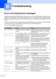 Page 5844
B
Error and maintenance messagesB
As with any sophisticated office product, errors may occur and consumable items may need to be 
replaced. If this happens, your machine identifies the error or required routine maintenance and 
shows the appropriate message. The most common error and maintenance messages are shown 
below.
You can correct most errors and perform routine maintenance by yourself. If you need more help, 
the Brother Solutions Center offers the latest FAQs and troubleshooting tips:
Visit...