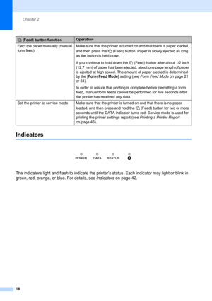 Page 22Chapter 2
18
Indicators2
 
The indicators light and flash to indicate the printer’s status. Each indicator may light or blink in 
green, red, orange, or blue. For details, see Indicators on page 42.
 (Feed) button functionOperation
Eject the paper manually (manual 
form feed)Make sure that the printer is turned on and that there is paper loaded, 
and then press the  (Feed) button. Paper is slowly ejected as long 
as the button is held down.
If you continue to hold down the  (Feed) button after about 1/2...