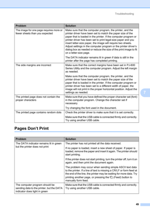 Page 53Troubleshooting
49
7
Pages Don’t Print7
The image for one page requires more or 
fewer sheets than you expectedMake sure that the computer program, the printer, and the 
printer driver have been set to match the paper size of the 
paper that is loaded in the printer. If the computer program or 
printer driver has been set to print legal-size paper and you 
insert letter-size paper, the image will require two sheets. 
Adjust settings in the computer program or the printer driver’s 
dialog box as needed or...