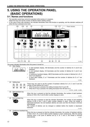 Page 23 
 
S-7200A 
5. USING THE OPERATION PANEL (BASIC OPERATIONS) 
17
5. USING THE OPERATION PANEL   
(BASIC OPERATIONS) 
5-1. Names and functions 
• The operation panel keys cannot be operated while sewing is in progress. 
Select the keys and set the number of stitches before starting sewing. 
• In the case of keys with indicators, the indicator illuminates when that function is operating, and the indicator switches off 
when the key is pressed once more....