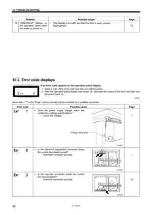 Page 45 
 
S-7200A 
10. TROUBLESHOOTING 
39
 
Problem Possible cause Page 
19  “GREASEUP” flashes on 
the operation panel when 
the power is turned on. y This display is to notify you that it is time to apply grease. 
Apply grease. 
 
  
33* 
 
 
 
 
 
 
 
 
 
 
 
 
 
 
 
 
10-2. Error code displays 
If an error code appears on the operation panel display 
1.  Make a note of the error code and then turn off the power. 
2.  After the operation panel display has turned off, eliminate the cause of the error and...