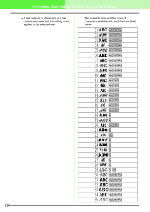 Page 135129
Arranging Embroidery Designs (Layout & Editing)
→If text patterns or characters in a text 
pattern were selected, the setting is also 
applied to the selected text.The available fonts and the types of 
characters available with each font are listed 
below. 