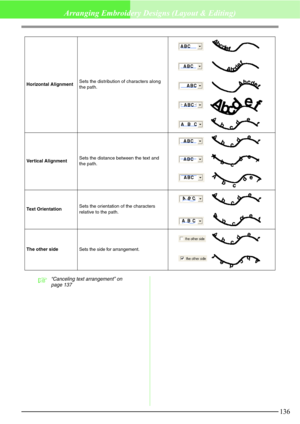 Page 142136
Arranging Embroidery Designs (Layout & Editing)
c“Canceling text arrangement” on 
page 137
Horizontal AlignmentSets the distribution of characters along 
the path.
Vertical AlignmentSets the distance between the text and 
the path.
Text OrientationSets the orientation of the characters 
relative to the path.
The other sideSets the side for arrangement. 