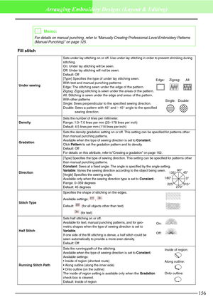 Page 162156
Arranging Embroidery Designs (Layout & Editing)
Fill stitch
bMemo:
For details on manual punching, refer to “Manually Creating Professional-Level Embroidery Patterns 
(Manual Punching)” on page 125.
Under sewingSets under lay stitching on or off. Use under lay stitching in order to prevent shrinking during 
stitching.
On: Under lay stitching will be sewn.
Off: Under lay stitching will not be sewn.
Default: Off
[Type] Specifies the type of under lay stitching sewn.
With text and manual punching...