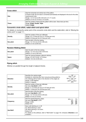 Page 166160
Arranging Embroidery Designs (Layout & Editing)
Cross stitch
Concentric circle stitch, radial stitch and spiral stitch
For details on moving the center point of the concentric circle stitch and the radial stitch, refer to “Moving the 
center point” on page 111.
Random Walking Stitch
Piping stitch
Stitches run parallel through the length of adjacent blocks.
SizeSets the horizontal and vertical size of the pattern.
In Expert mode, the set value is converted automatically and displayed in the box for...