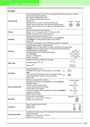 Page 226220
Manually Creating Embroidery Patterns From Images (Design Center)
Fill stitch
Under sewingSets underlay stitching on or off. Try to use underlay stitching for wide areas, in order to 
prevent shrinking during stitching.
On: Underlay stitching will be sewn.
Off: Underlay stitching will not be sewn.
Default: Off
[Type] Specifies the type of underlay stitching sewn.
Single: Sews perpendicular to the specified sewing direction.
Double: Sews a pattern at a 45° angle to the specified sewing 
direction....