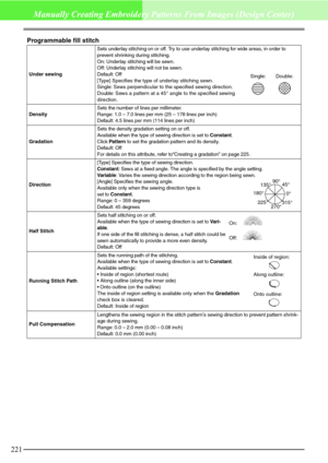 Page 227221
Manually Creating Embroidery Patterns From Images (Design Center)
Programmable fill stitch
Under sewingSets underlay stitching on or off. Try to use underlay stitching for wide areas, in order to 
prevent shrinking during stitching.
On: Underlay stitching will be sewn.
Off: Underlay stitching will not be sewn.
Default: Off
[Type] Specifies the type of underlay stitching sewn.
Single: Sews perpendicular to the specified sewing direction.
Double: Sews a pattern at a 45° angle to the specified sewing...