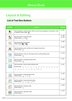 Page 331325
Menus/Tools
Layout & Editing
List of Tool Box Buttons
To o l  B oxPurposeReference
Sets the pointer in selection mode. When you start up the application, the selection mode 
is selected. Pointer shape: 
p. 101
Sets the pointer in point edit mode.
Pointer shape:   or p. 106
p. 110
Sets the pointer in zoom mode.
Pointer shape:   or p. 168
Sets the pointer in text, small text and monogram input mode.
Pointer shape: p. 127
Sets the pointer in circle, arc, fan shape and arc & string drawing mode.
Pointer...