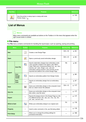 Page 332326
Menus/Tools
List of Menus
File menu
The File menu contains commands for handling file input/output, such as opening, saving and printing.
Sets the pointer in stamp input or stamp edit mode.
Pointer shape:   p. 144
bMemo:
Many menu commands are available as buttons on the Toolbar or in the menu that appears when the 
right mouse button is clicked.
MenuToolbarPurposeShortcut keyReference
NewCreates a new Design Page.Ctrl + N p. 94
OpenOpens a previously saved embroidery design.Ctrl + O p. 94
Import...