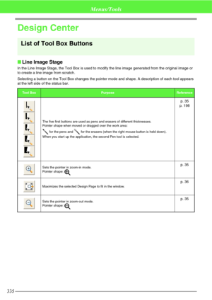 Page 341335
Menus/Tools
Design Center
List of Tool Box Buttons
Line Image Stage
In the Line Image Stage, the Tool Box is used to modify the line image generated from the original image or 
to create a line image from scratch.
Selecting a button on the Tool Box changes the pointer mode and shape. A description of each tool appears 
at the left side of the status bar.
To o l  B oxPurposeReference
The five first buttons are used as pens and erasers of different thicknesses.
Pointer shape when moved or dragged over...