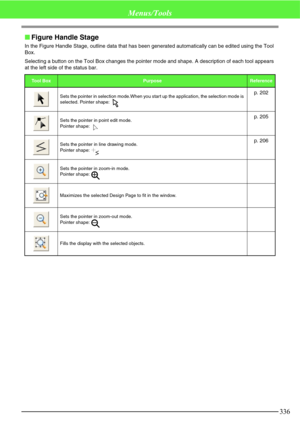 Page 342336
Menus/Tools
Figure Handle Stage
In the Figure Handle Stage, outline data that has been generated automatically can be edited using the Tool 
Box.
Selecting a button on the Tool Box changes the pointer mode and shape. A description of each tool appears 
at the left side of the status bar.
To o l  B oxPurposeReference
Sets the pointer in selection mode.When you start up the application, the selection mode is 
selected. Pointer shape: 
p. 202
Sets the pointer in point edit mode. 
Pointer shape: p. 205...