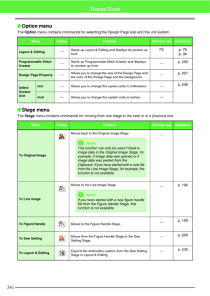 Page 347341
Menus/Tools
Option menu
The Option menu contains commands for selecting the Design Page size and the unit system.
Stage menu
The Stage menu contains commands for moving from one stage to the next or to a previous one.
MenuTo o l b a rPurposeShortcut keyReference
Layout & EditingStarts up Layout & Editing and displays its window up 
front.F5 p. 76
p. 94
Programmable Stitch 
CreatorStarts up Programmable Stitch Creator and displays 
its window up front.p. 256
Design Page PropertyAllows you to change...