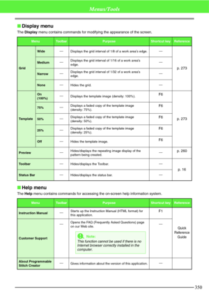Page 356350
Menus/Tools
Display menu
The Display menu contains commands for modifying the appearance of the screen.
Help menu
The Help menu contains commands for accessing the on-screen help information system.
MenuTo o l b a rPurposeShortcut keyReference
Grid
WideDisplays the grid interval of 1/8 of a work area’s edge.
p. 273
MediumDisplays the grid interval of 1/16 of a work area’s 
edge.
NarrowDisplays the grid interval of 1/32 of a work area’s 
edge.
NoneHides the grid.
Te m p l a t e
On 
(100%)Displays...