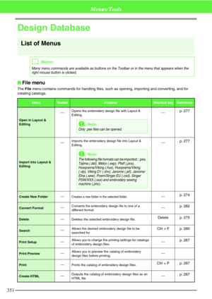 Page 357351
Menus/Tools
Design Database
List of Menus
File menu
The File menu contains commands for handling files, such as opening, importing and converting, and for 
creating catalogs.
bMemo:
Many menu commands are available as buttons on the Toolbar or in the menu that appears when the 
right mouse button is clicked.
MenuTo o l b a rPurposeShortcut keyReference
Open in Layout & 
EditingOpens the embroidery design file with Layout & 
Editing.
p. 277
Import into Layout & 
EditingImports the embroidery design...