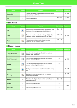 Page 358352
Menus/Tools
Edit menu
Display menu
Create CSVOutputs the catalog of embroidery design files sewing 
information as a CSV file.p. 288
ExitExits the application.Alt + F4 p. 12
MenuToolbarPurposeShortcut keyReference
CutRemoves the selected embroidery design file(s) from 
the folder while saving a copy in the Clipboard.Ctrl + X
p. 275
CopySaves the selected embroidery design file(s) in the 
Clipboard without removing them from the folder.Ctrl + C
PastePastes the embroidery design file(s) from the...