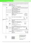Page 164158
Arranging Embroidery Designs (Layout & Editing)
Pull CompensationLengthens the sewing region in the stitch pattern’s sewing direction to prevent pattern shrink-
age during sewing.
Range: 2.0–10.0 mm (0.08–0.39 inch)
Default: 0.0 mm (0.00 inch)
Programmable 
fill
Select a pattern for programmable fill stitch.
Click  , and then, in the Browse dialog box that appeared, select the folder 
containing the .pas file that you want to use. Double-click the desired pattern, or 
select it, and then click OK....