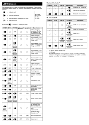 Page 5The indicators light and flash to indicate the printer’s status. The symbols 
used in this section explain the meaning of the different indicator colors and 
patterns:
Example: G = Indicator is flashing in green
Bluetooth indicator 1
Wi-Fi indicator 2
1PJ-762/PJ-763/PJ-763MFi only2PJ-773 only3When the AC adapter or car adapter is used to power the printer, the 
indicator is lit in green; when the rechargeable Li-ion battery is installed 
to power the printer, the indicator is lit in orange.
LED...