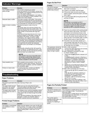 Page 6Paper Problems
Printed Image Problems
Pages Do Not Print
Pages Are Partially Printed
Indicator Warnings
ProblemSolution
The POWER indicator 
does not lightThe printer is receiving no power.If you are using AC or DC power, connect the 
AC adapter or car adapter correctly and turn the 
AC or DC power outlet on.
If you are using a rechargeable Li-ion battery, 
make sure the battery is firmly installed in the 
printer and is fully charged.
Received data in bufferPrint data is saved in the buffer. If the...