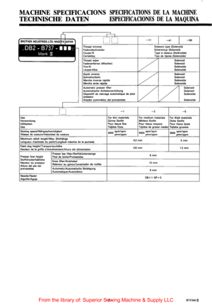 Page 14MACHINE SPECIFICACIONS SPECIFICATIONS DE LA MACHINE 
TECHNISCHE .DATEN ESPECIFICACIONES DE LA MAQUINA 
Use 
Verwendung  Utilisation 
Uso 
Sewing  speed/Nahgeschwindigkeit 
Vitesse  de couture/Velocidad 
de costura  Thread 
trimmer 
Fadenabschneider 
Coupe-til 
Cortahilos 
Thread  wiper 
Fadenenferner  (Wischer) 
Tire-fil  Limpia-hilos 
Quick  reverse 
Schnellumkehr  Marche  inverse rapide 
Marcha 
atras rapida 
Automatic  presser lifter 
Automatische  Anhebevorrichtung 
Dispositif 
de relevage...