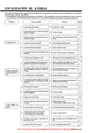 Page 65LOCALIZACION DE A VERIAS 
Si se notara Ia existencia  de cualquiera de los problemas a continuaci6n, consultar Ia columna  Soluci6n par instruccio­
nes  sabre  como resolver el problema. 
* Si siguiendo las instrucciones  no se resuelve el problema, a si el problema no  estuviera  indicado en Ia lista a continua­cion,  consultar a su distribuidor  Brother mas cercano o a un tecnico calificado para realizar  los ajustes necesarios. 
Problema 
La aguja esta rota. 
El hilo se sale del orificio  de Ia aguja...