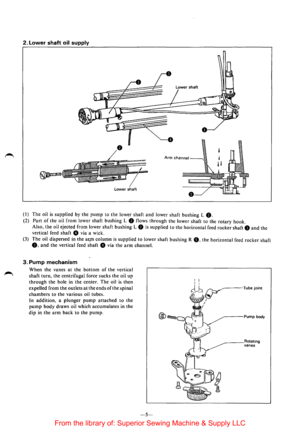 Page 72. Lower shaft oil supply 
Lower  shaft 
(I) The oil is supplied by the pump to the lower shaft and lower shaft bushing L f). 
(2) Part of the oil from lower shaft bushing L f) flows through the lower shaft to the rotary hook. 
Also, the oil ejected from lower shaft bushing L f) is supplied to the horizontal feed rocker shaft 0 and the 
vertical  feed shaft 8 via a wick. 
(3) 
The oil  dispersed  in the ar.,m column is supplied to lower shaft bushing R 0, the horizontal feed rocker shaft 
0, and the...