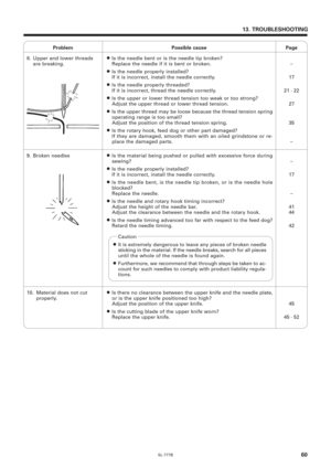 Page 77SL-777B60
Problem Possible cause Page
13. TROUBLESHOOTING
–
17
21 · 22
27
35
–8. Upper and lower threads
are breaking.¡Is the needle bent or is the needle tip broken?
Replace the needle if it is bent or broken.
¡Is the needle properly installed?
If it is incorrect, install the needle correctly.
¡Is the needle properly threaded?
If it is incorrect, thread the needle correctly.
¡Is the upper or lower thread tension too weak or too strong?
Adjust the upper thread or lower thread tension.
¡Is the upper...