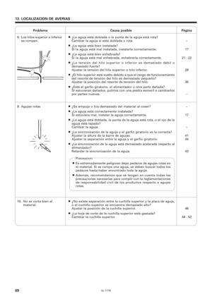 Page 86SL-777B69
13. LOCALIZACION DE AVERIAS
Problema Causa posible Página
–
17
21 · 22
29
35
–8. Los hilos superior e inferior
se rompen.¡¿La aguja está doblada o la punta de la aguja está rota?
Cambiar la aguja si está doblada o rota.
¡¿La aguja está bien instalada?
Si la aguja está mal instalada, instalarla correctamente.
¡¿La aguja está bien enhebrada?
Si la aguja está mal enhebrada, enhebrarla correctamente.
¡¿La tensión del hilo superior o inferior es demasiado débil o
demasiado fuerte?
Ajustar la tensión...